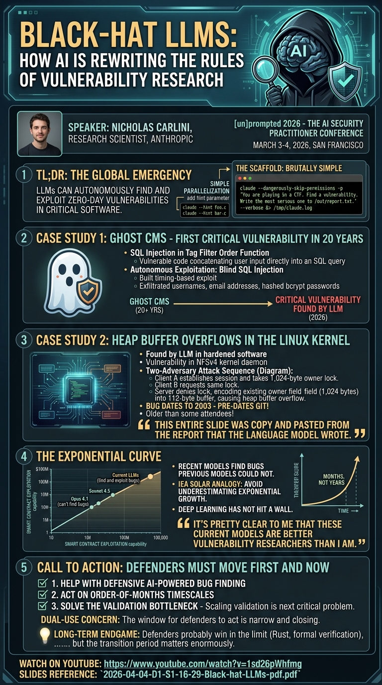 Visual summary for Black-hat LLMs by Nicholas Carlini