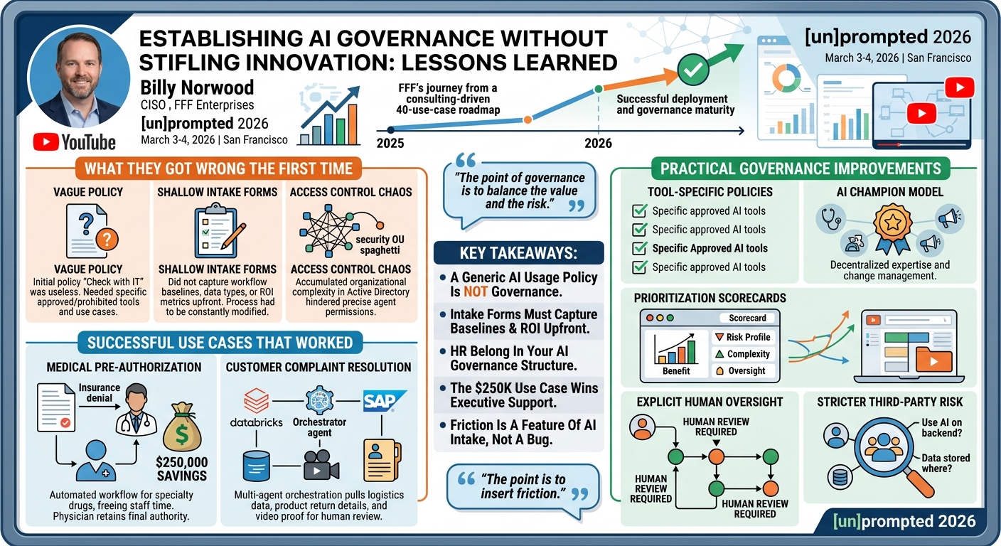 Visual summary for Establishing AI Governance Without Stifling Innovation: Lessons Learned by Billy Norwood