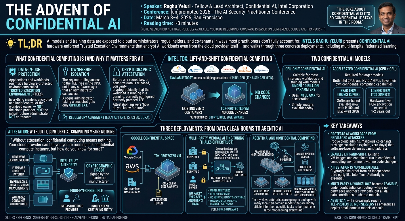 Visual summary for The Advent of Confidential AI by Raghu Yeluri