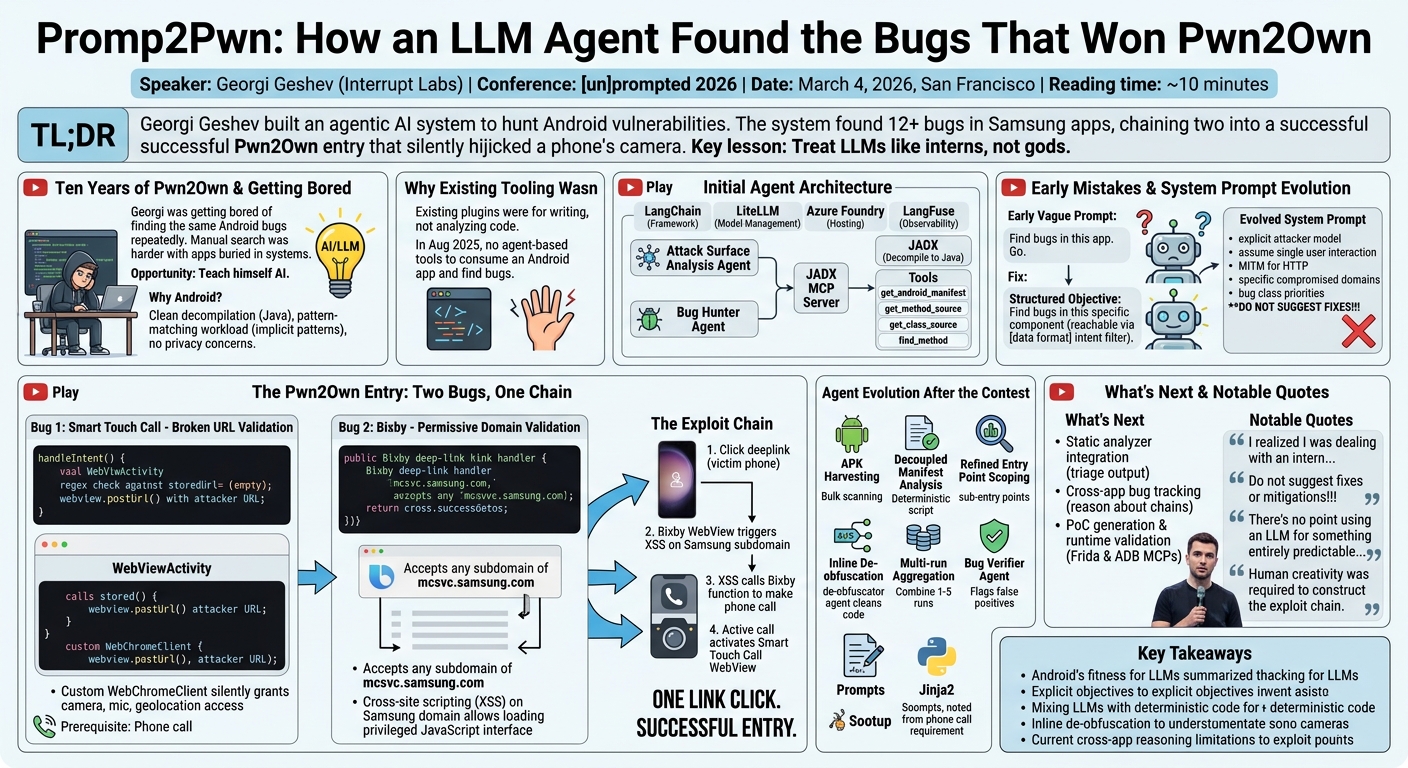 Visual summary for Promp2Pwn – LLMs Winning at Pwn2Own by Georgi G