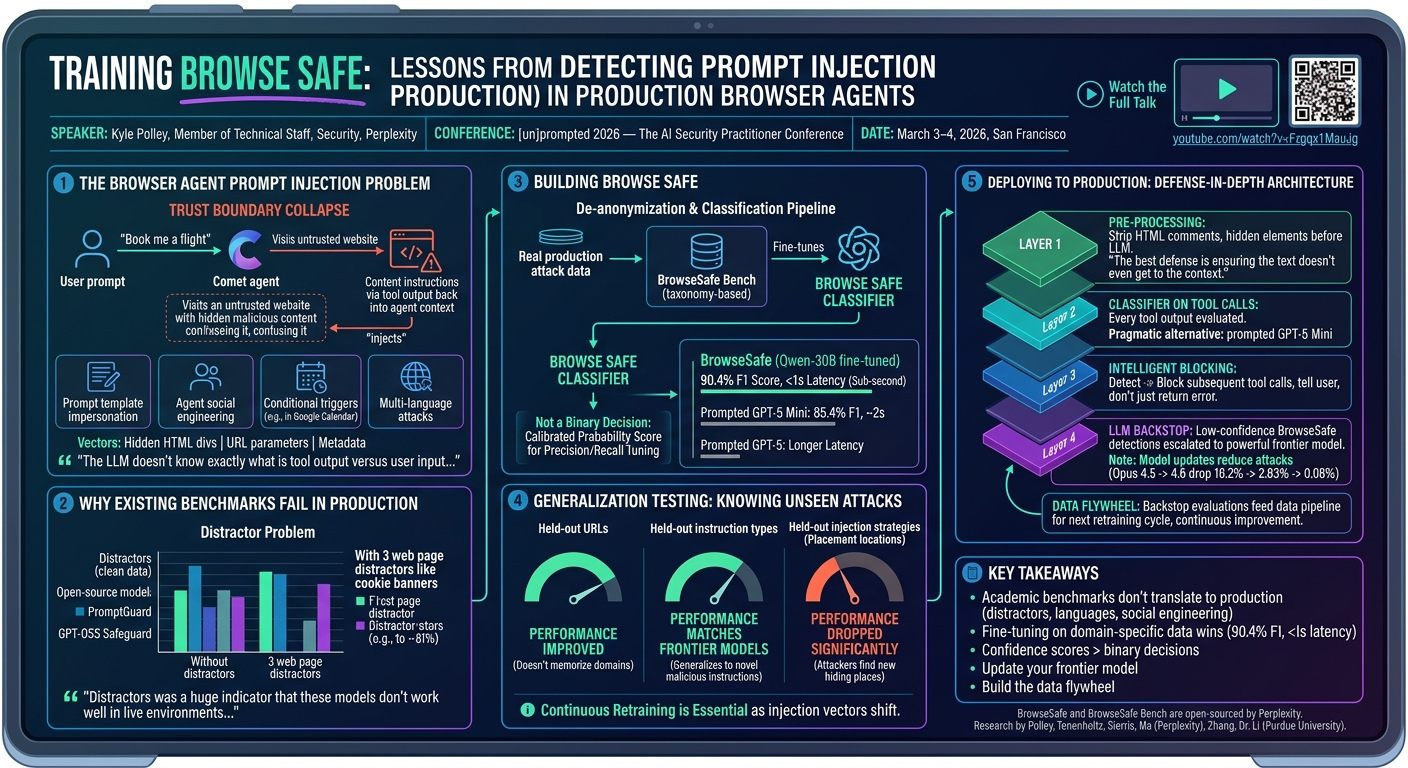 Visual summary for Training BrowseSafe: Lessons from Detecting Prompt Injection in Production Browser Agents by Kyle Polley