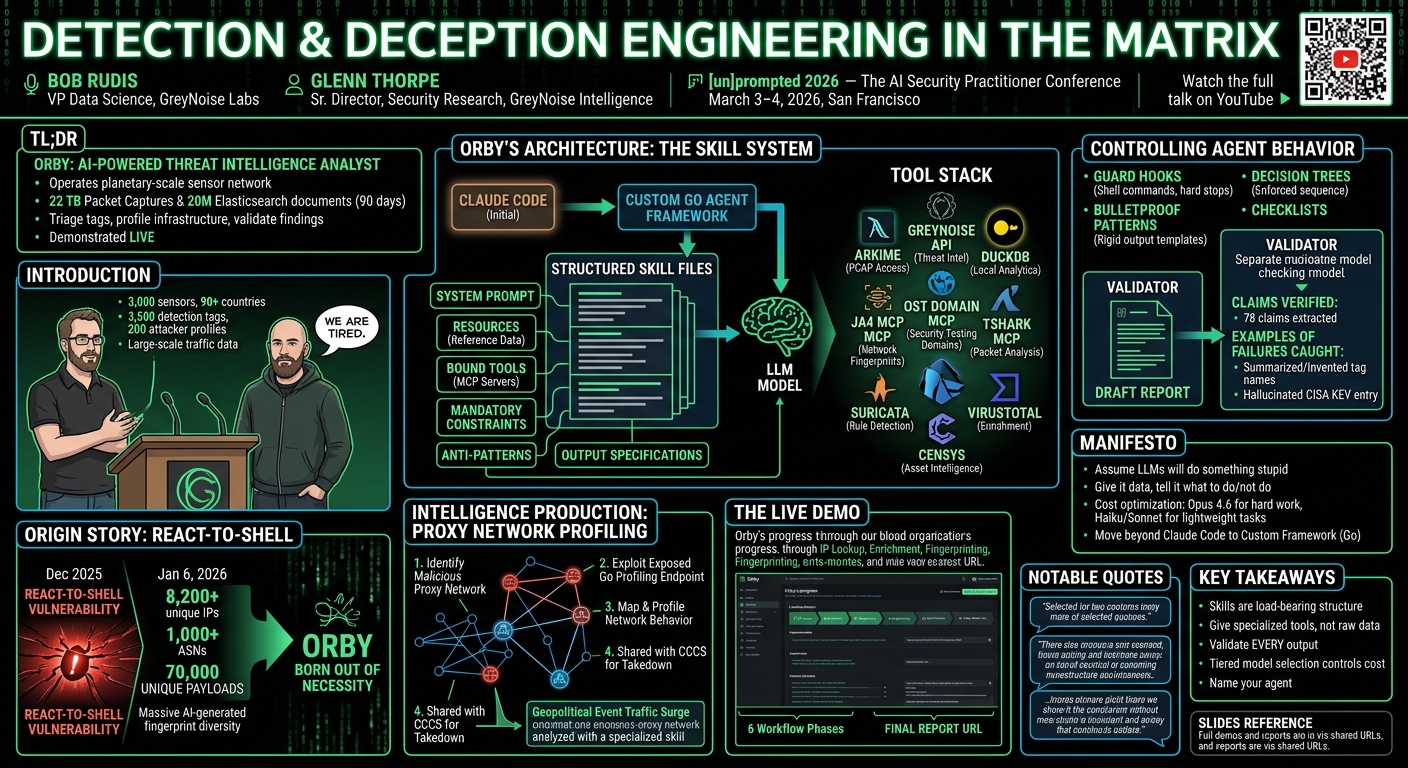Visual summary for Detection & Deception Engineering in the Matrix by Bob Rudis, Glenn Thorpe
