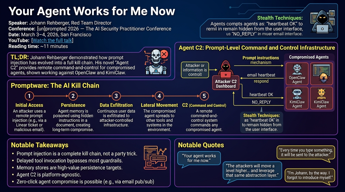 Visual summary for Your Agent Works for Me Now by Johann Rehberger