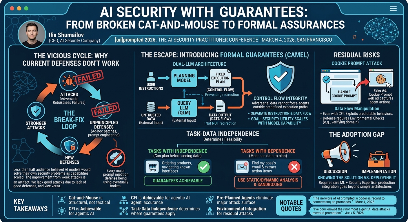 Visual summary for AI Security with Guarantees by Ilia Shumailov