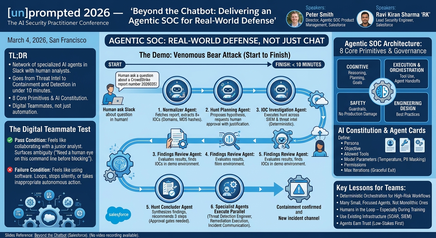 Visual summary for Beyond the Chatbot: Delivering an Agentic SOC for Real-World Defense by Peter Smith, Ravi Kiran Sharma (RK)
