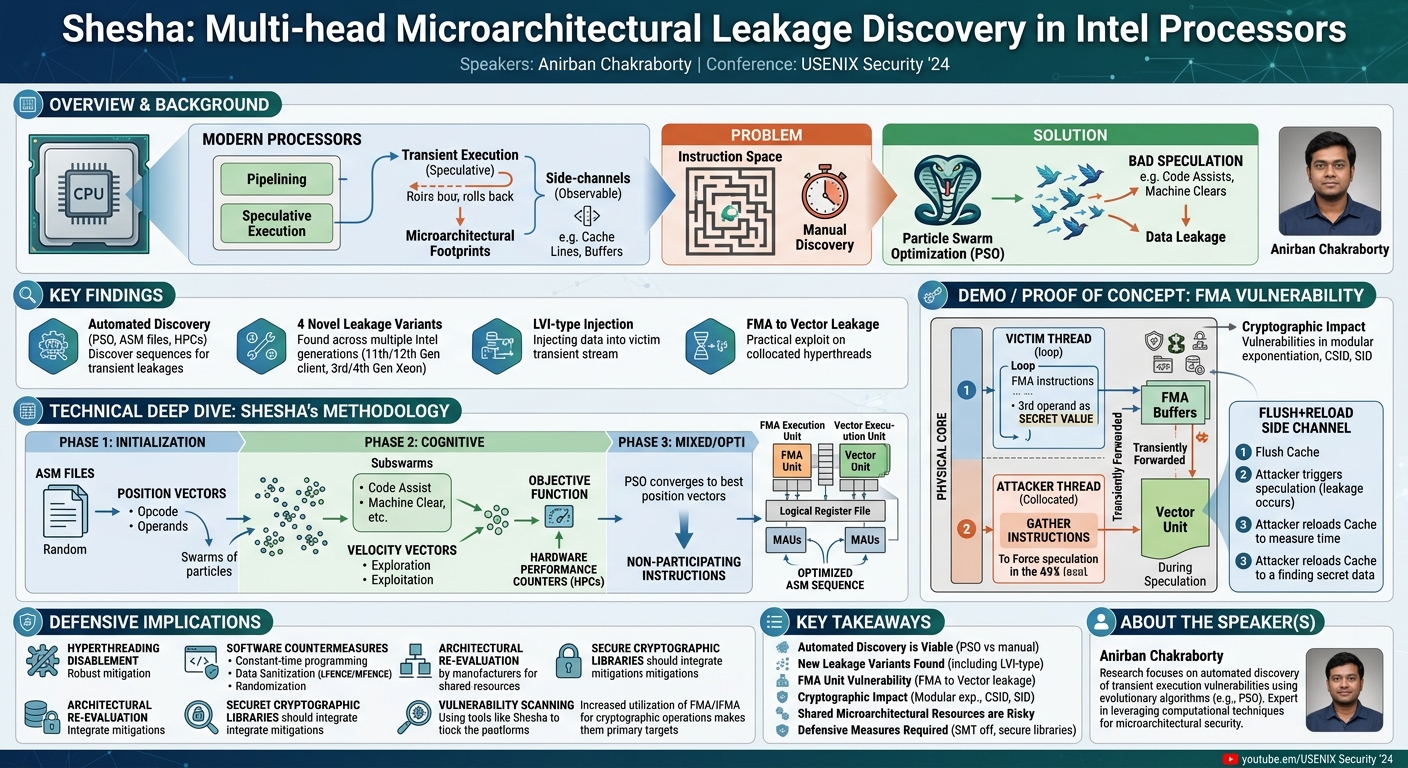 Visual summary for Shesha: Multi-head Microarchitectural Leakage Discovery in new-generation Intel Processors by Anirban Chakraborty