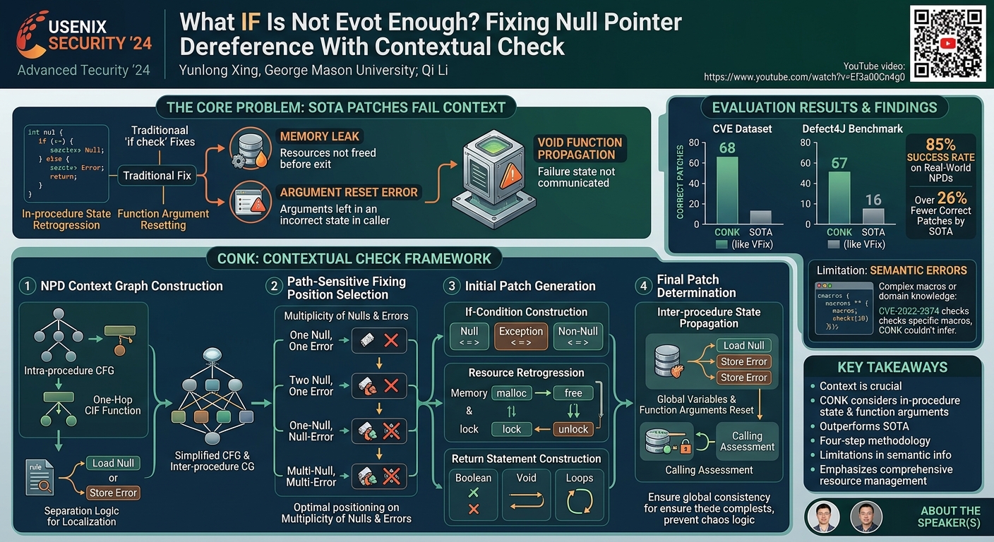 Visual summary for What IF Is Not Enough? Fixing Null Pointer Dereference With Contextual Check by Yunlong Xing, Qi Li