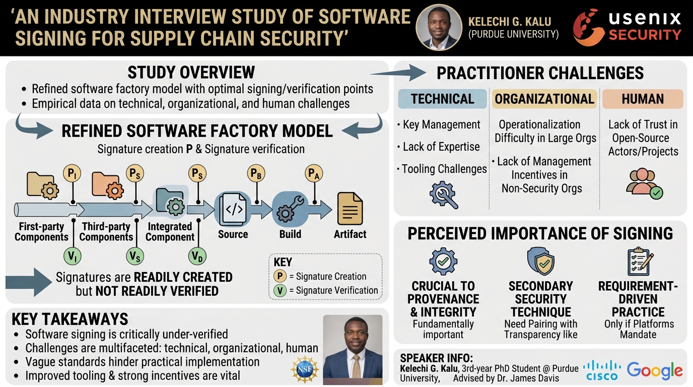Visual summary for An Industry Interview Study of Software Signing for Supply Chain Security by Kelechi G. Kalu