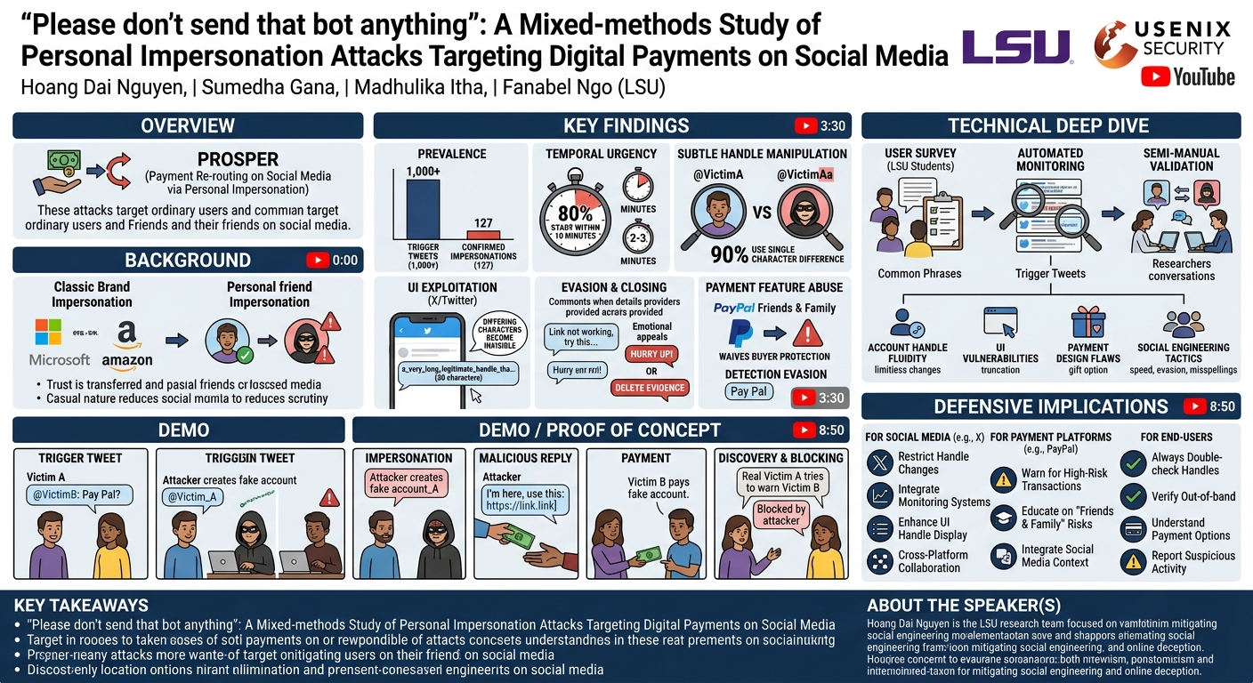 Visual summary for "Please don't send that bot anything": A Mixed-methods Study of Personal Impersonation Attacks Targeting Digital Payments on Social Media by Hoang Dai Nguyen