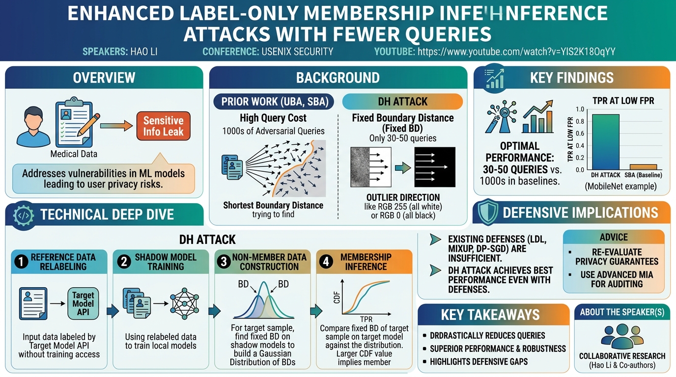 Visual summary for Enhanced Label-Only Membership Inference Attacks with Fewer Queries by Hao Li