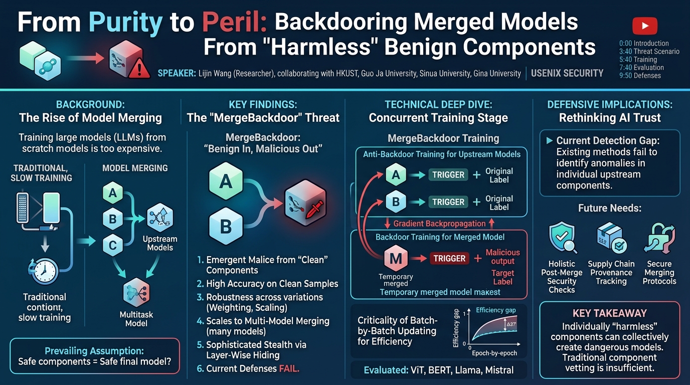 Visual summary for From Purity to Peril: Backdooring Merged Models From "Harmless" Benign Components by Lijin Wang