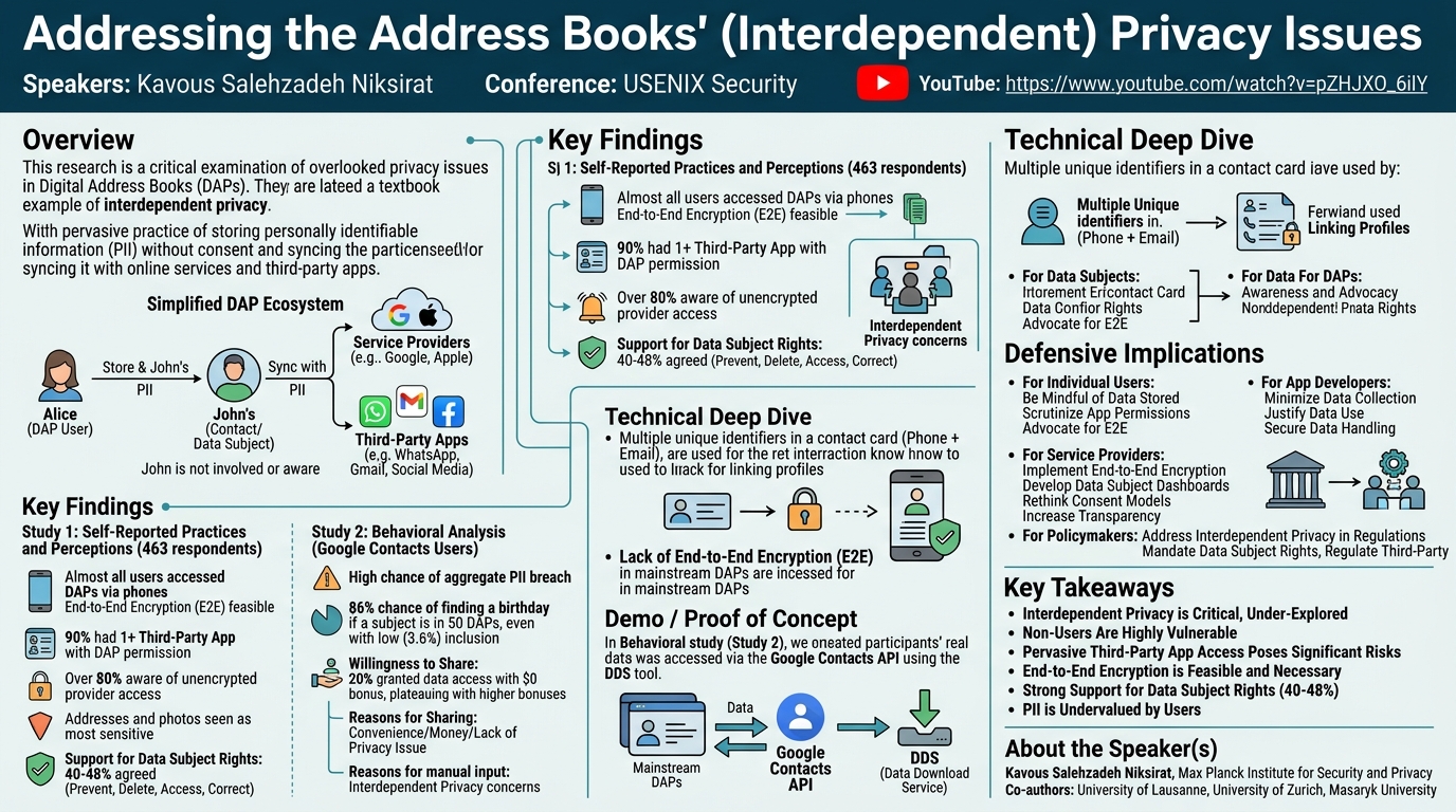 Visual summary for Addressing the Address Books' (Interdependent) Privacy Issues by Kavous Salehzadeh Niksirat