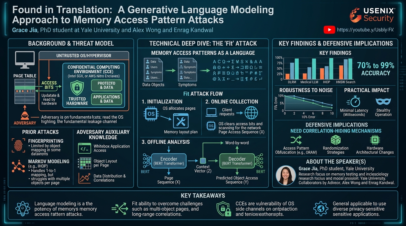 Visual summary for Found in Translation: A Generative Language Modeling Approach to Memory Access Pattern Attacks by Grace Jia