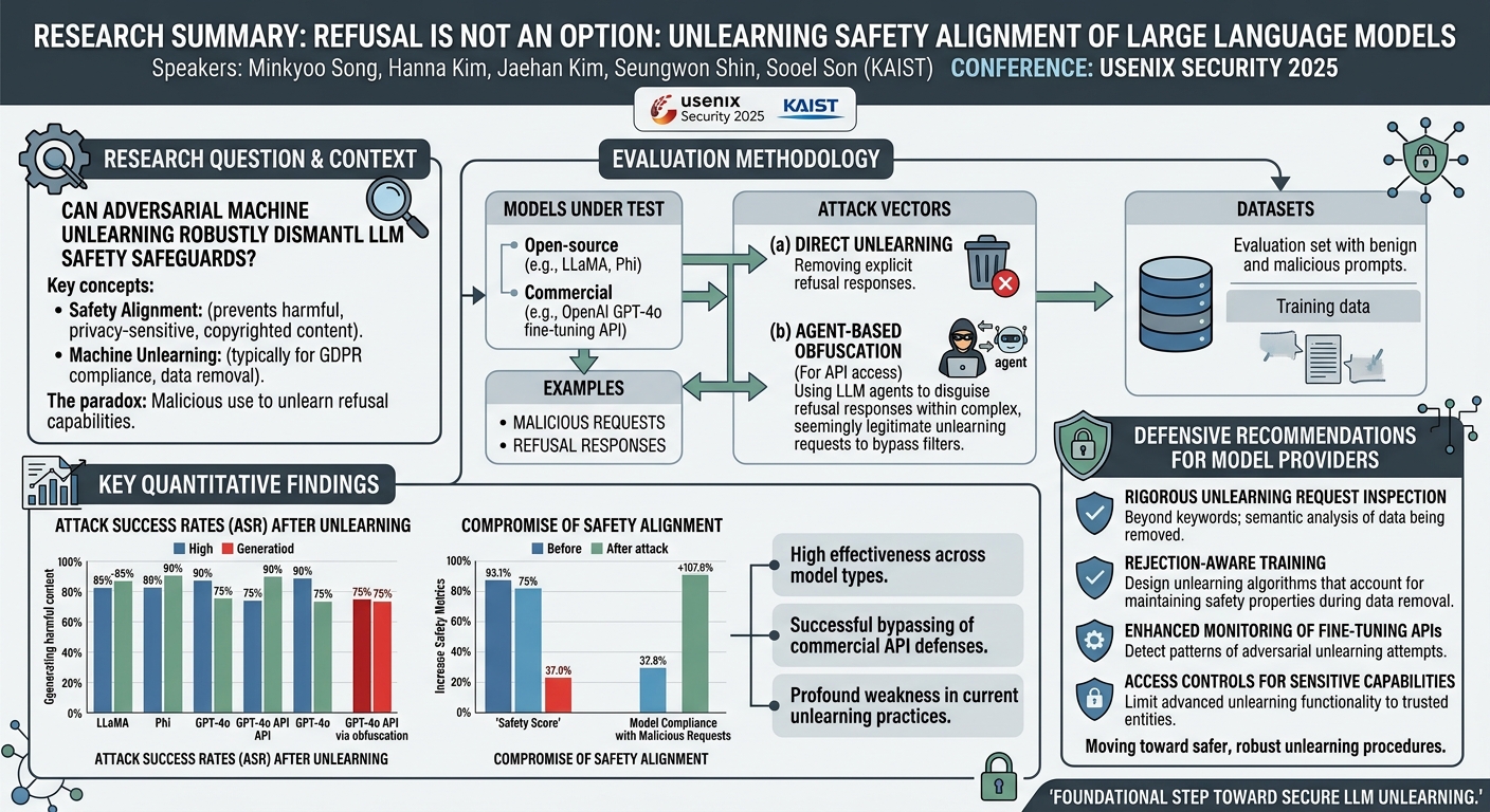 Visual summary for Lancet: A Formalization Framework for Crash and Exploit Pathology by Qinrun Dai