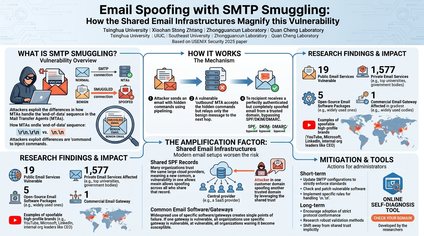 Visual summary for Exposing and Circumventing SNI-based QUIC Censorship of the Great Firewall of China by Ali Zohaib