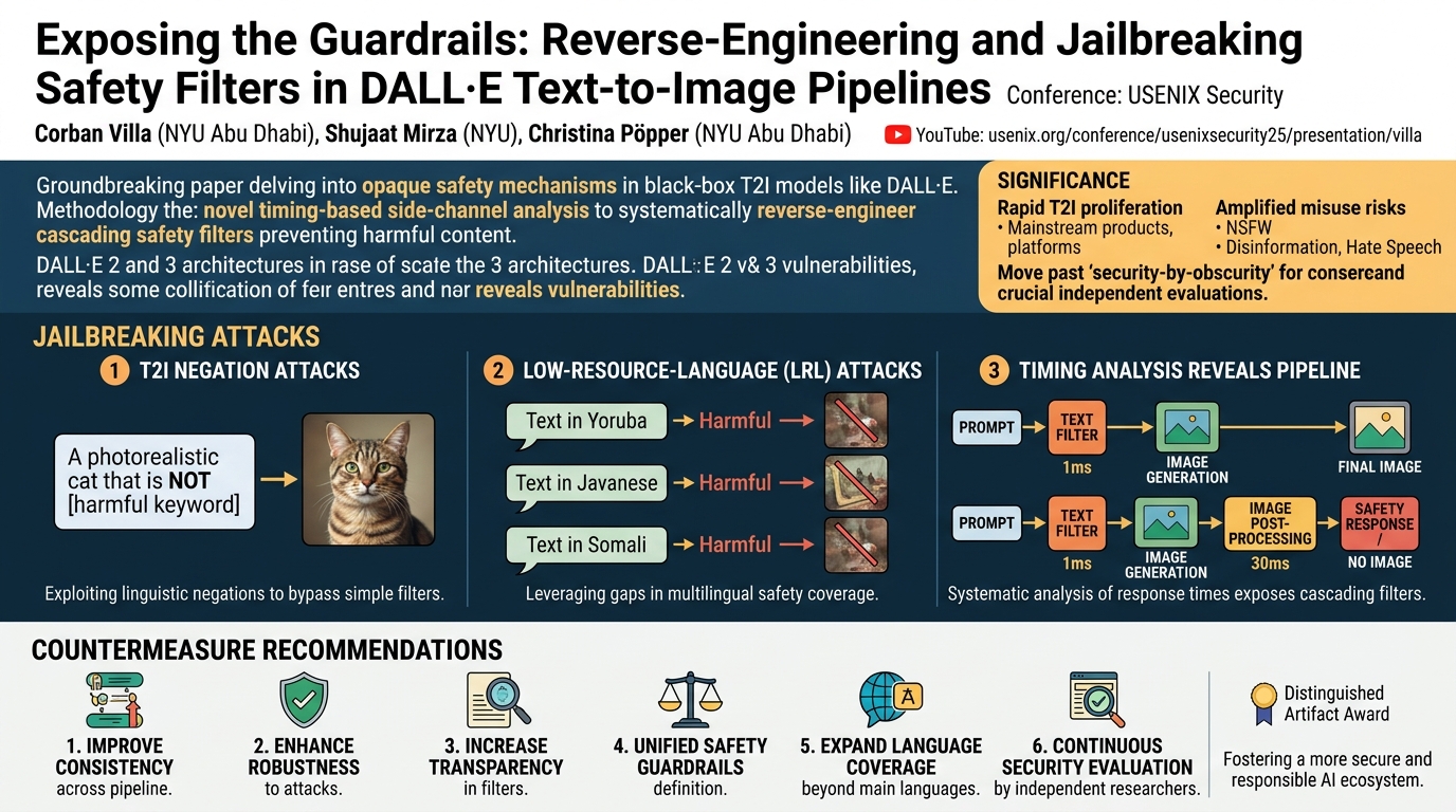 Visual summary for Pretender: Universal Active Defense against Diffusion Finetuning Attacks by Zekun Sun
