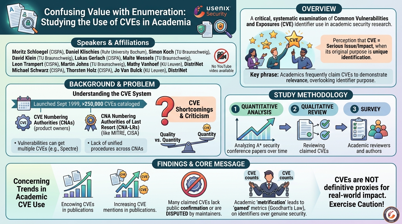 Visual summary for Sharpness-Aware Initialization: Improving Differentially Private Machine Learning from First Principles by Zihao Wang