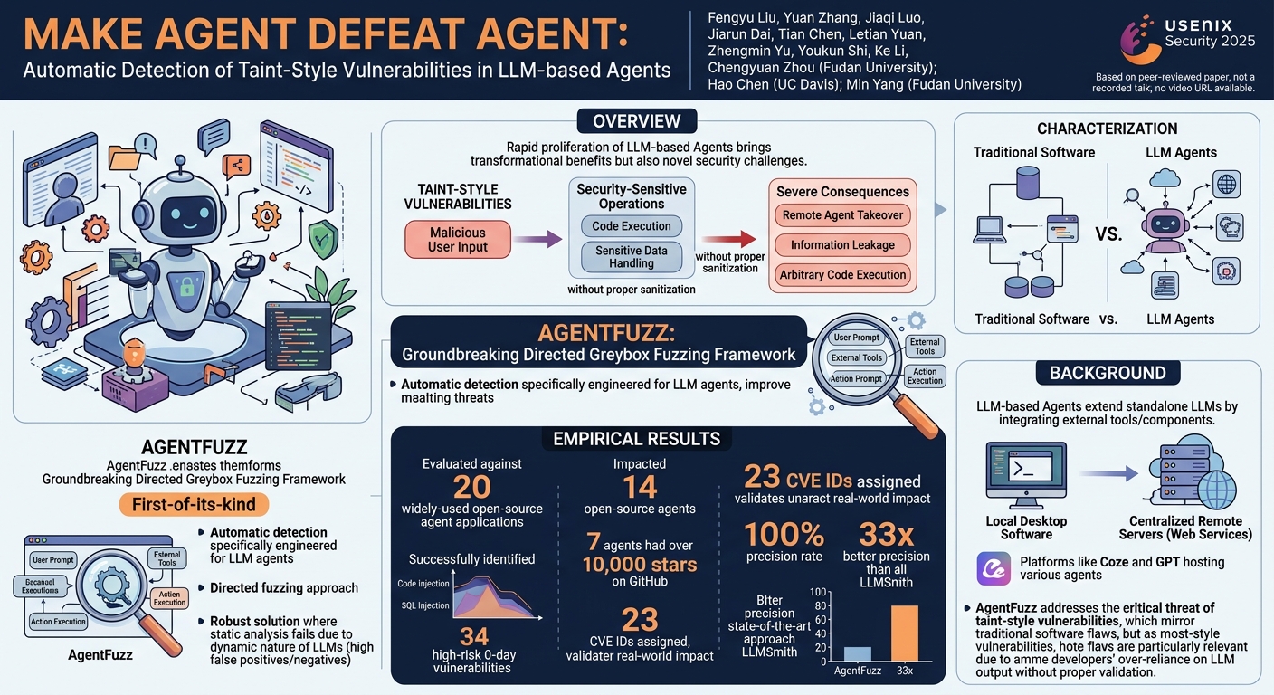 Visual summary for On the Atomicity and Efficiency of Blockchain Payment Channels by Di Wu