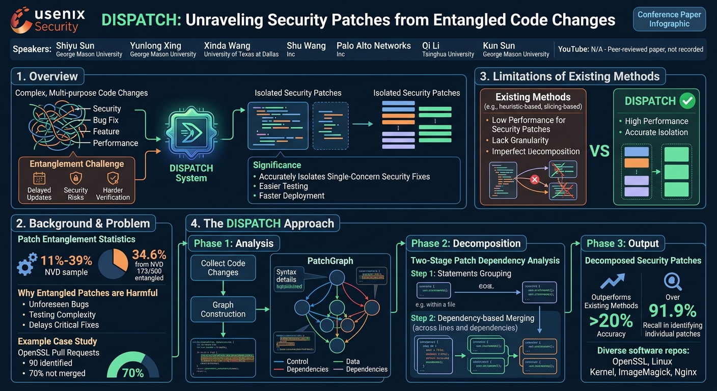 Visual summary for High Stakes, Low Certainty: Evaluating the Efficacy of High-Level Indicators of Compromise in Ransomware Attribution by Max van der Horst