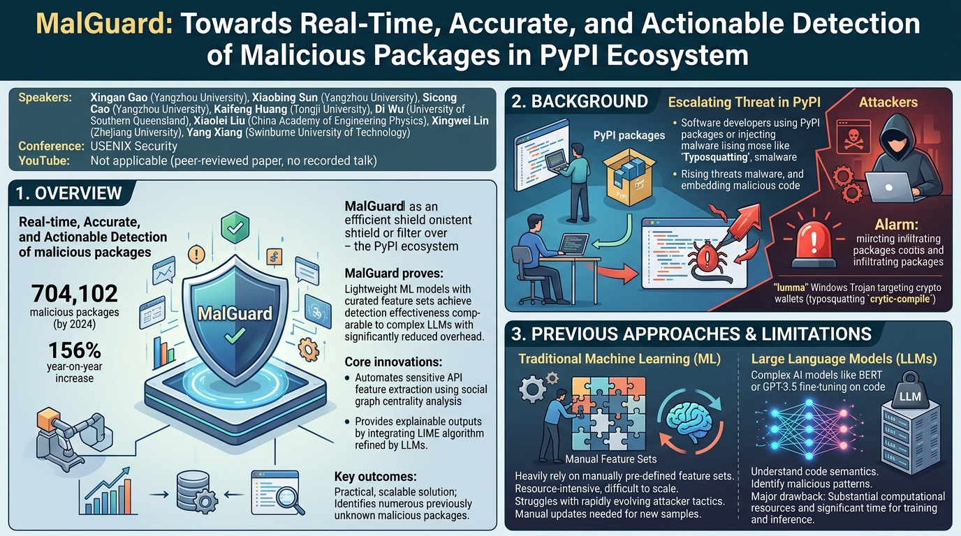 Visual summary for Towards Practical, End-to-End Formally Verified X.509 Certificate Validators with Verdict by Zhengyao Lin