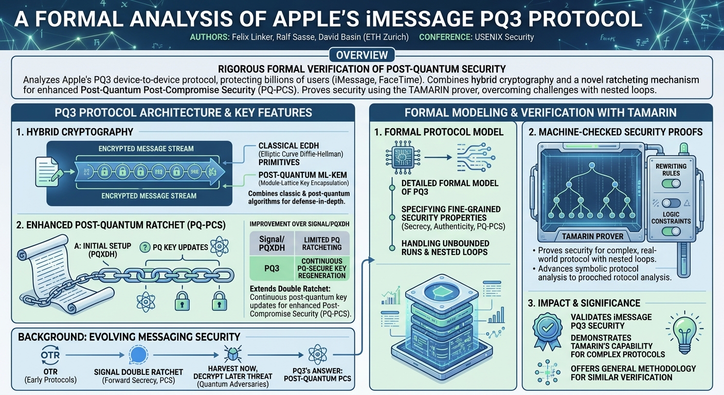 Visual summary for GLaDoS: Location-aware Denial-of-Service of Cellular Networks by Simon Erni