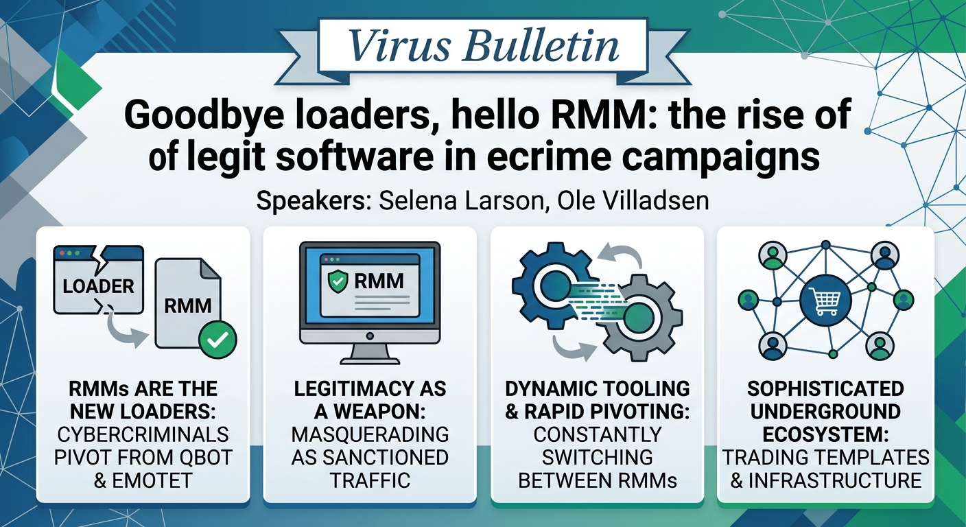 Visual summary for Goodbye loaders, hello RMM: the rise of legit software in ecrime campaigns by Selena Larson, Ole Villadsen