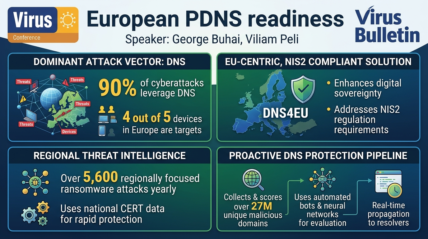 Visual summary for European PDNS readiness by Viliam Peli, George Buhai