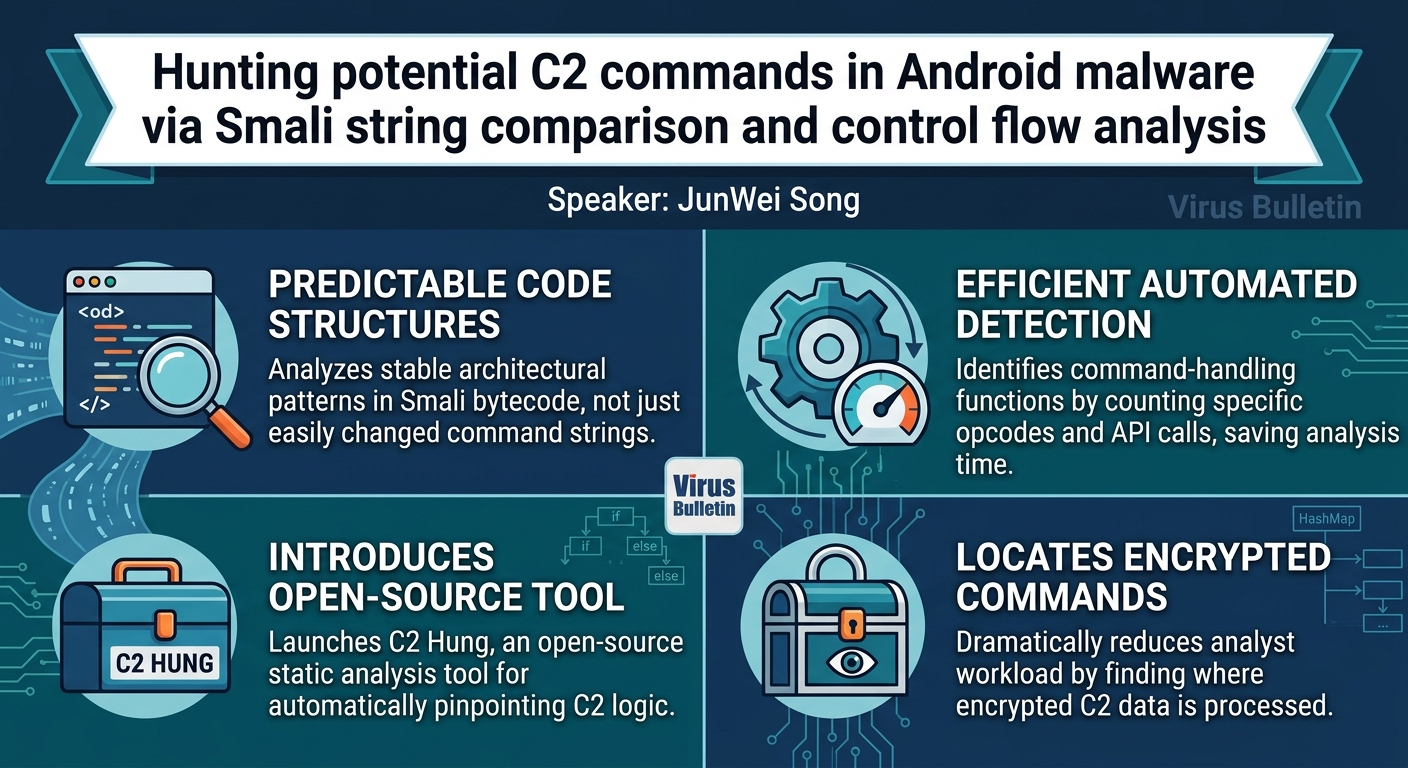 Visual summary for Hunting potential C2 commands in Android malware via Smali string comparison and control flow analysis by JunWei Song