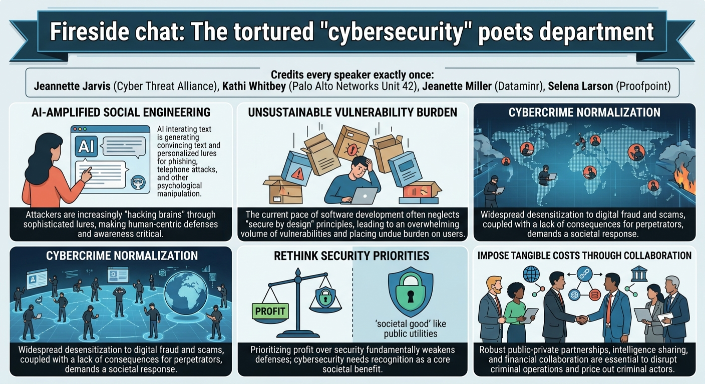 Visual summary for Fireside chat: The tortured "cybersecurity" poets department by Jeannette Jarvis, Kathi Whitbey, Jeanette Miller, Selena Larson