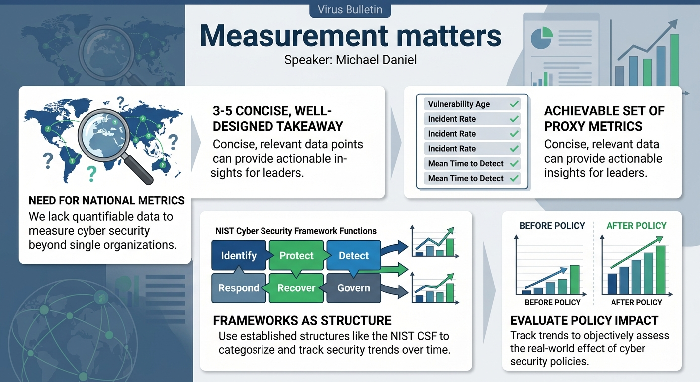 Visual summary for Measurement matters by Michael Daniel