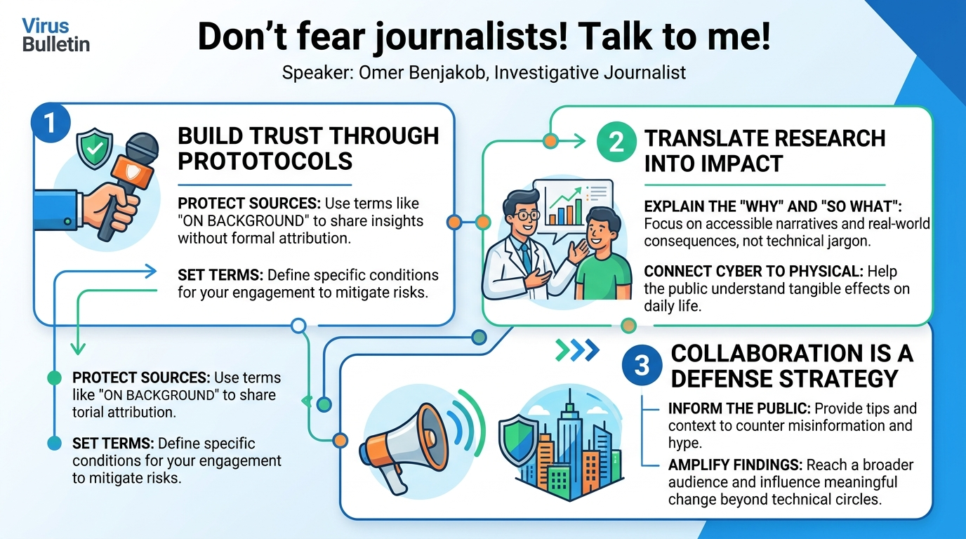 Visual summary for Don't fear journalists! Talk to me! by Omer Benjakob