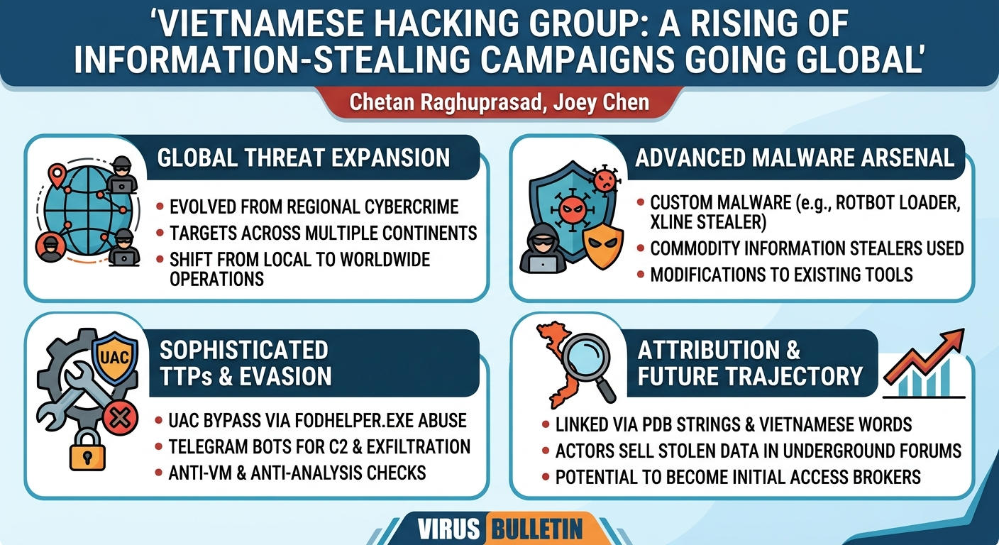 Visual summary for Vietnamese hacking group: a rising of information-stealing campaigns going global by Chetan Raghuprasad, Joey Chen