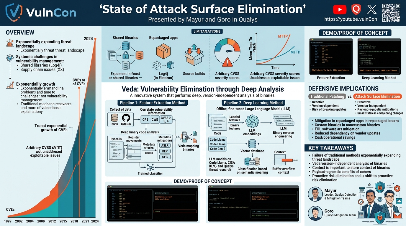 Visual summary for State of Attack Surface Elimination in a World Plagued by Vulnerable Software by Mayur, Goro