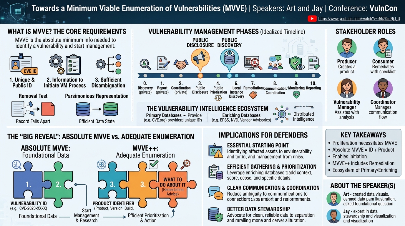 Visual summary for Towards a Minimum Viable Enumeration of Vulnerabilities