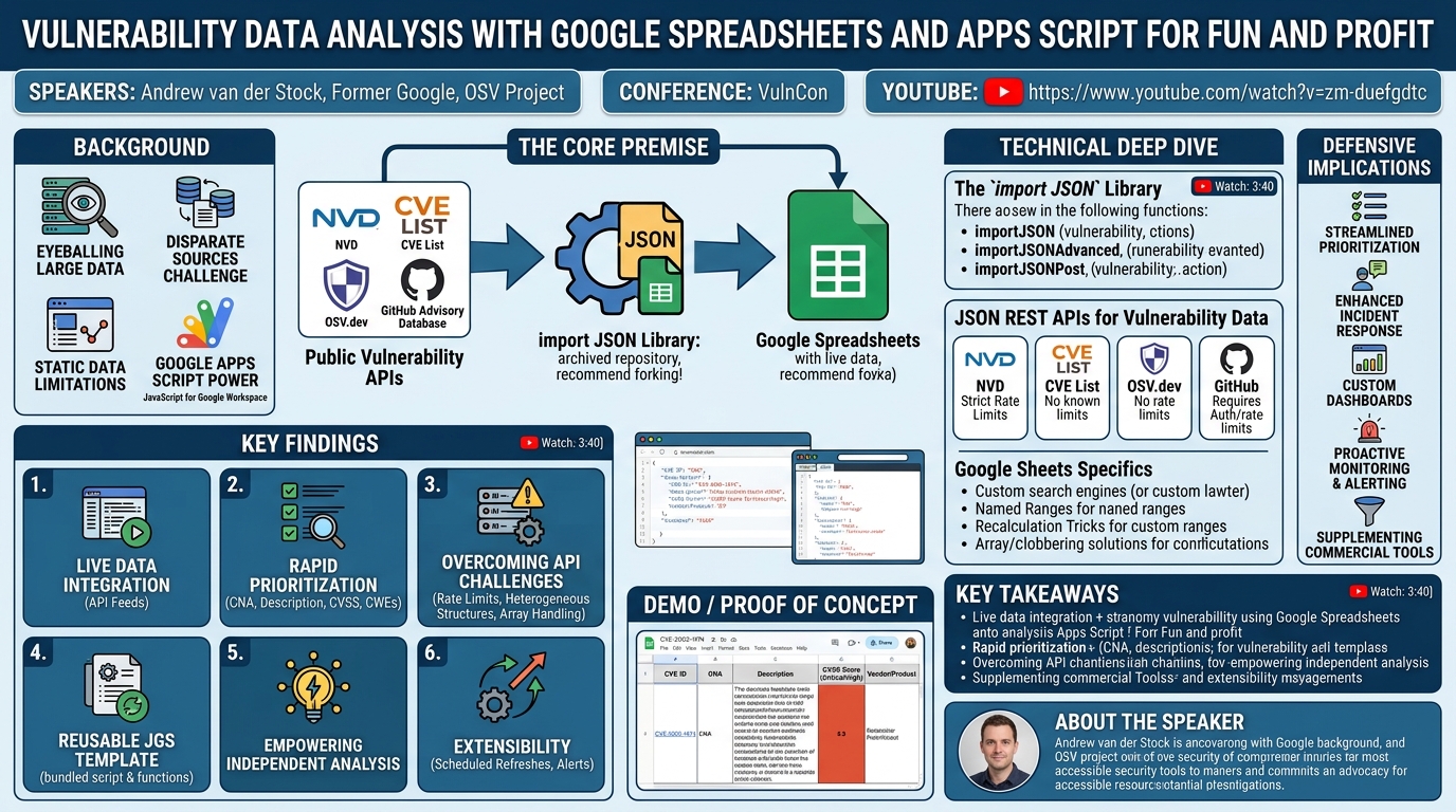 Visual summary for Vulnerability Data Analysis with Google Spreadsheets and Apps Script for Fun and Profit