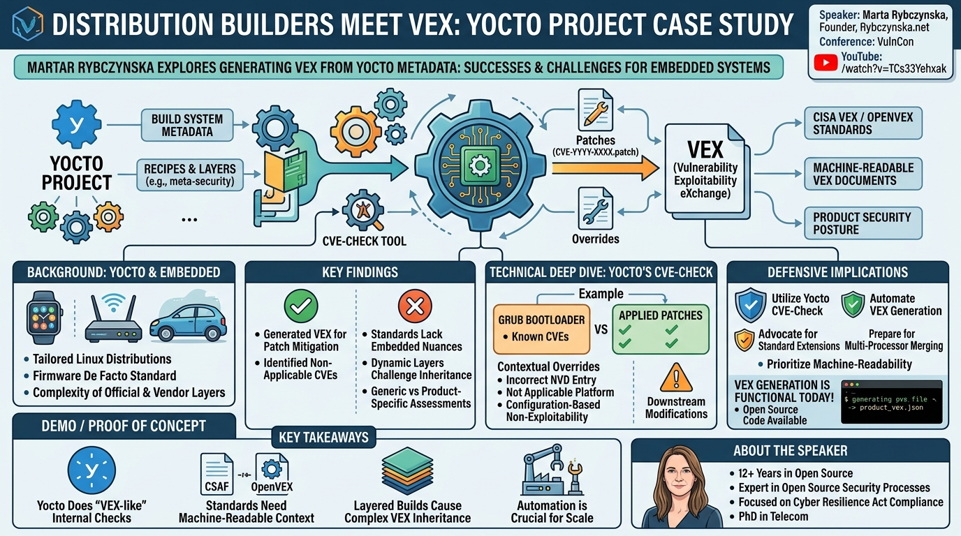 Visual summary for Distribution Builders Meet VEX by Marta