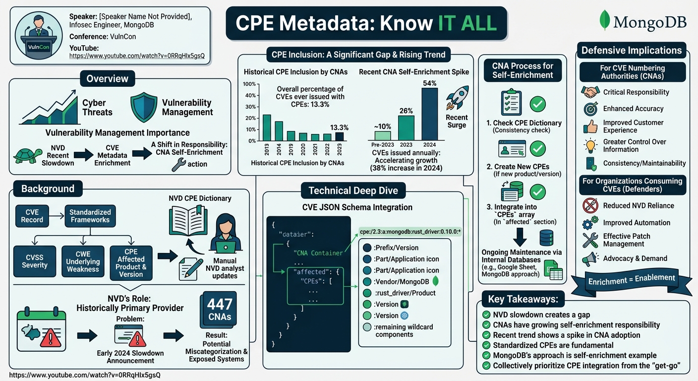 Visual summary for CPE Metadata: Know IT ALL