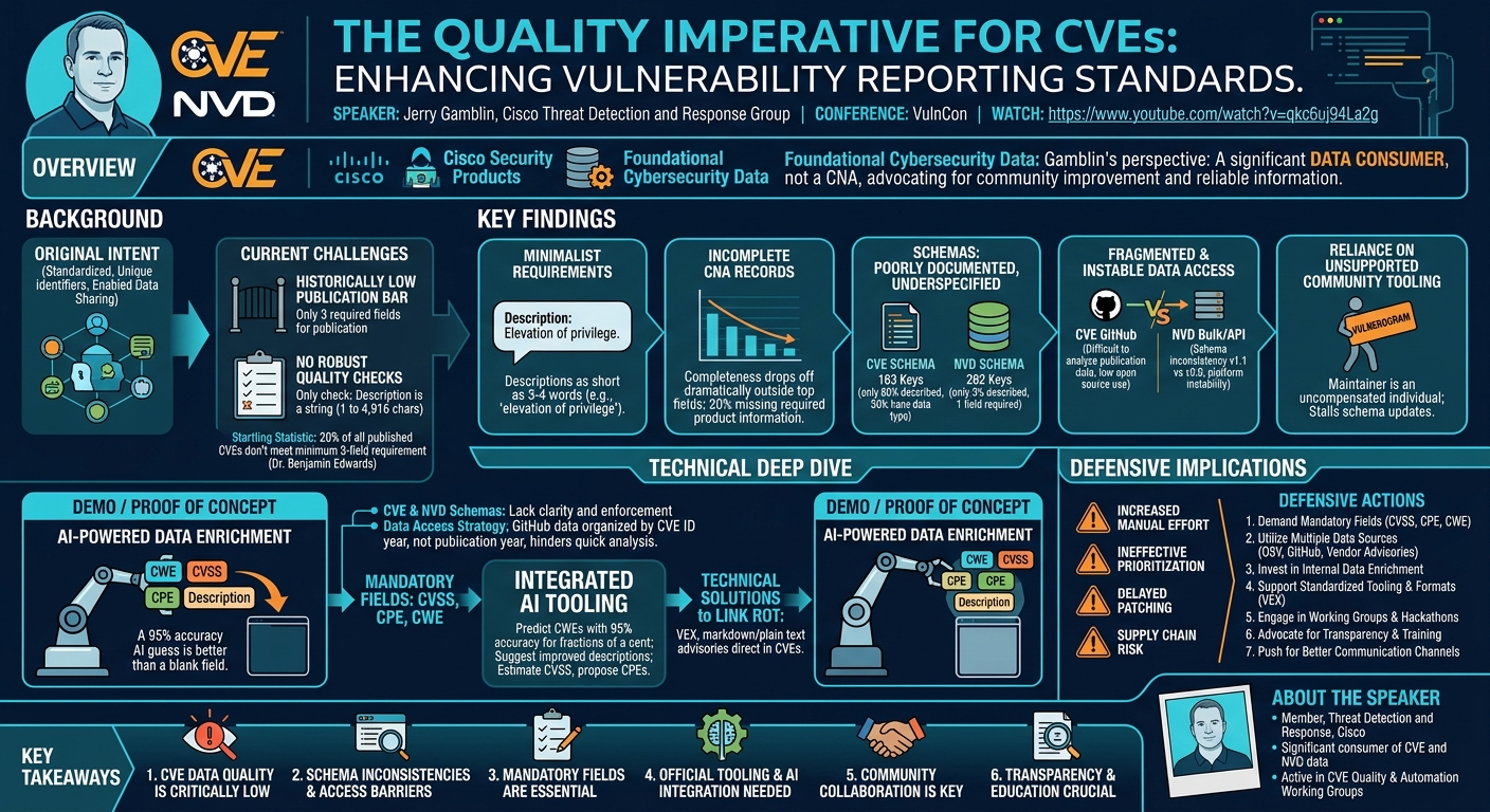 Visual summary for The Quality Imperative for CVEs: The Need For Enhancing Vulnerability Reporting Standards by Jerry Gamblin