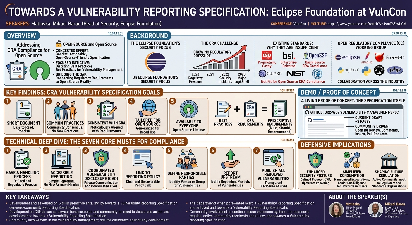 Visual summary for Towards a Vulnerability Reporting Specification by Matinska, Mikuel Barau